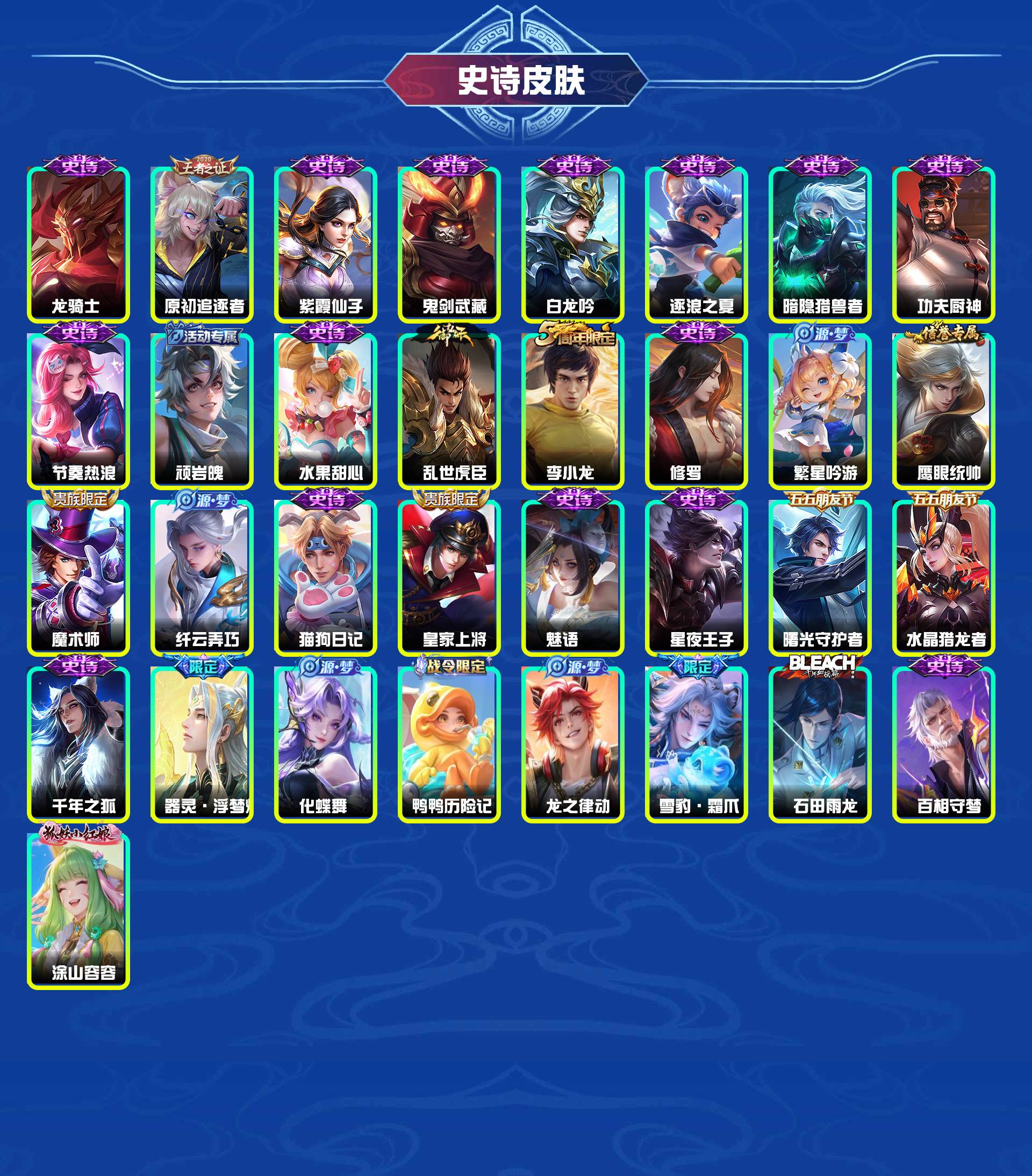 WZYXB420231王者荣耀账号详情图5