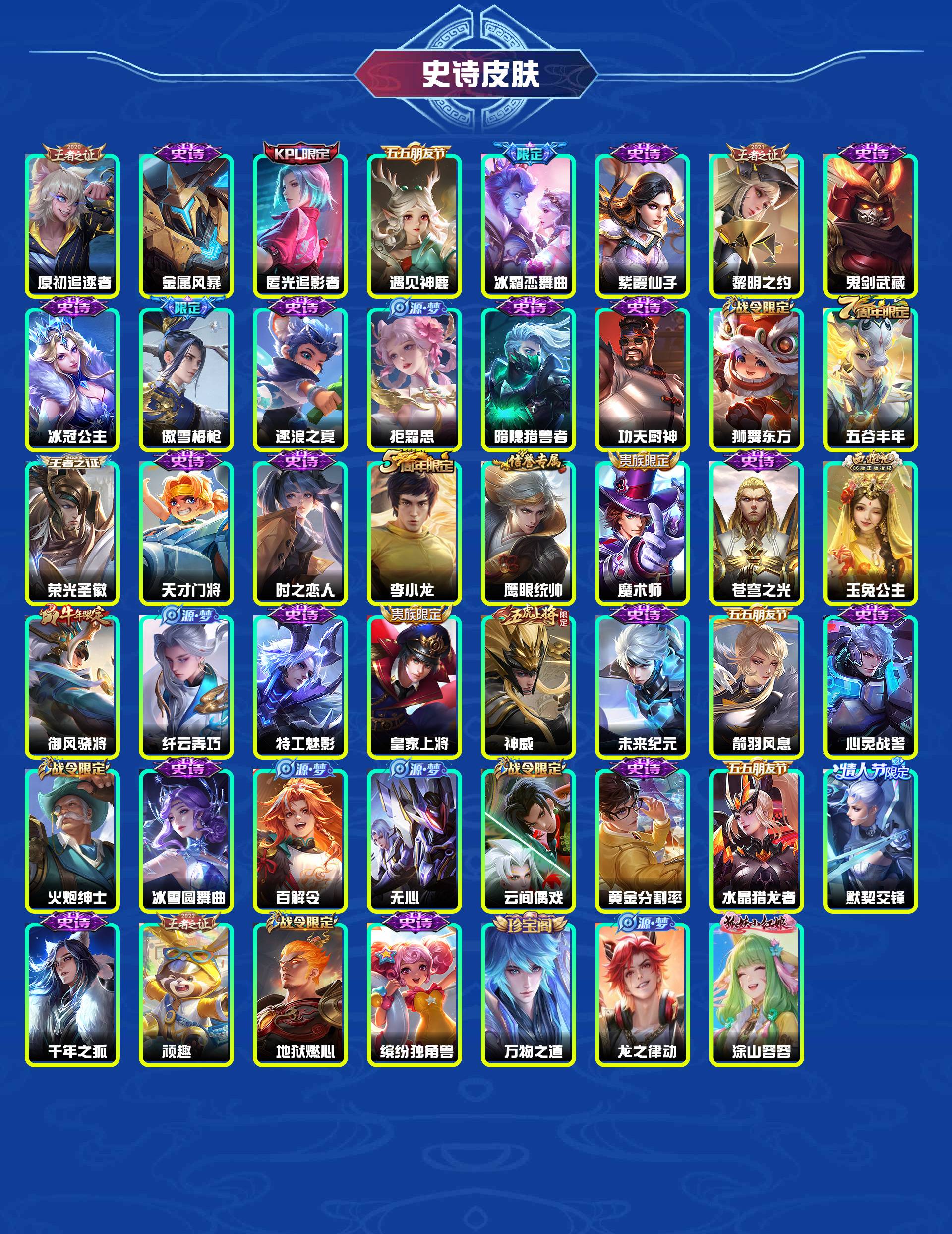 WZYXB420259王者荣耀账号详情图5