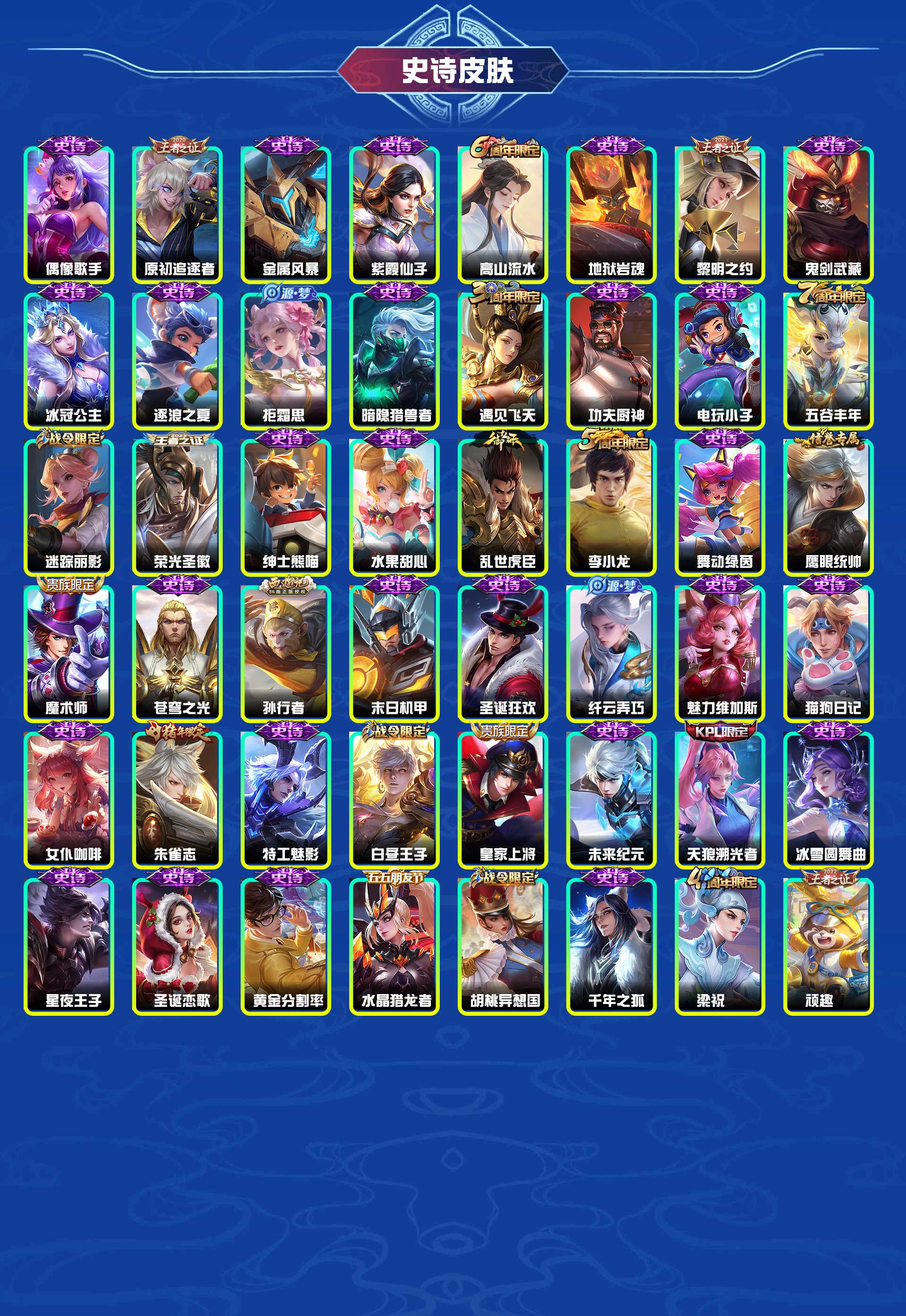 WZYXB420267王者荣耀账号详情图4