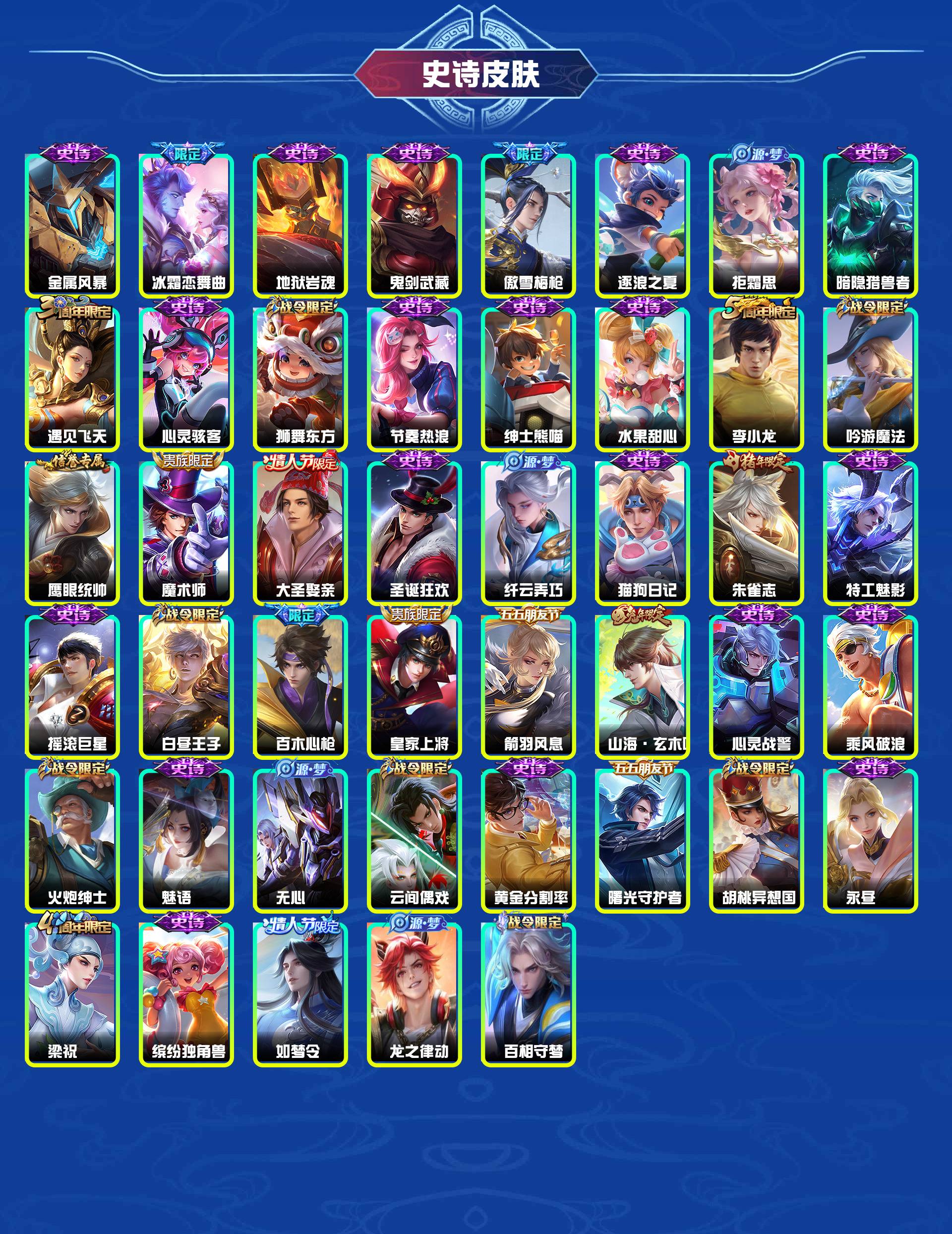 WZYXB437090王者荣耀账号详情图5