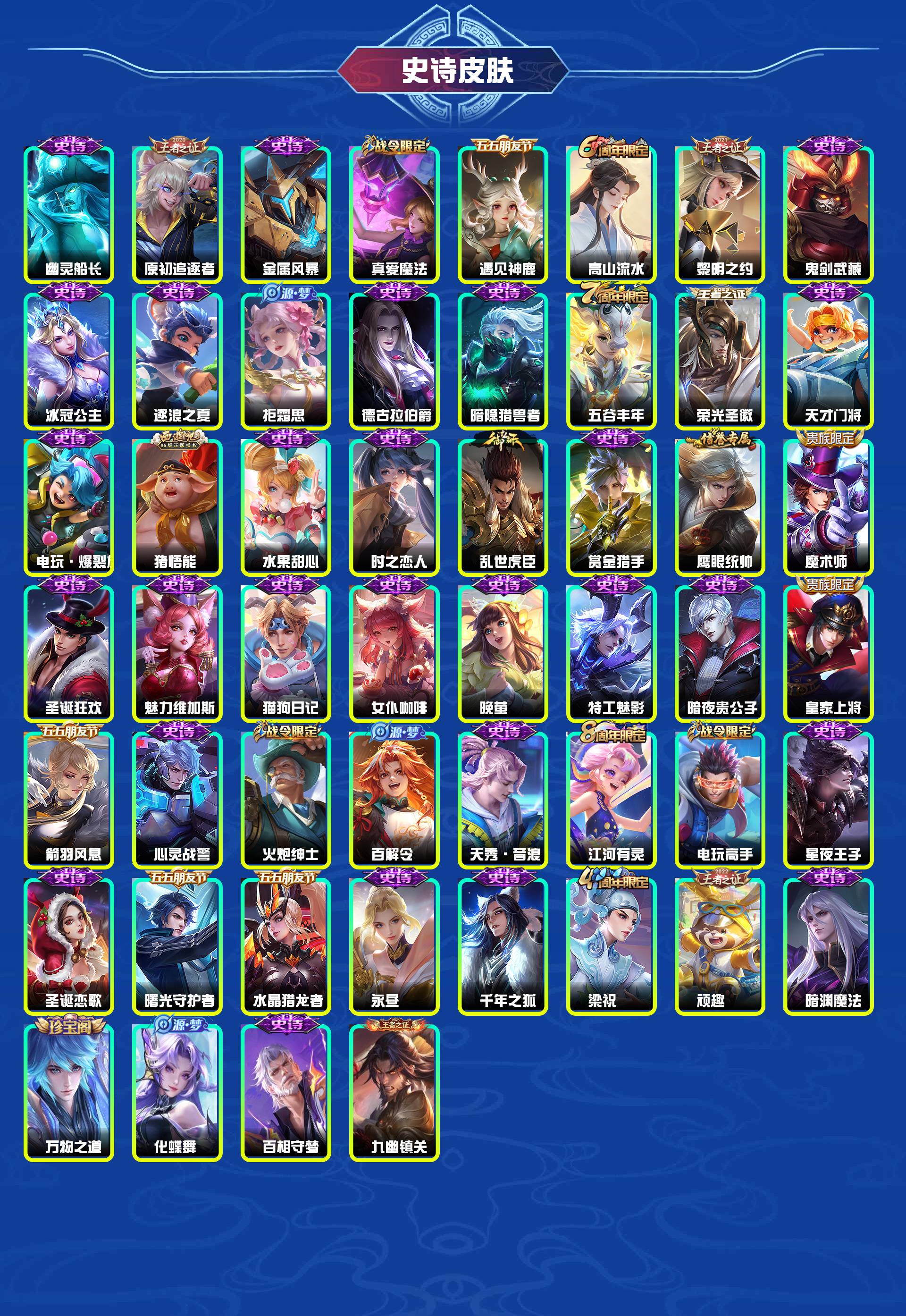 WZYXB445179王者荣耀账号详情图4