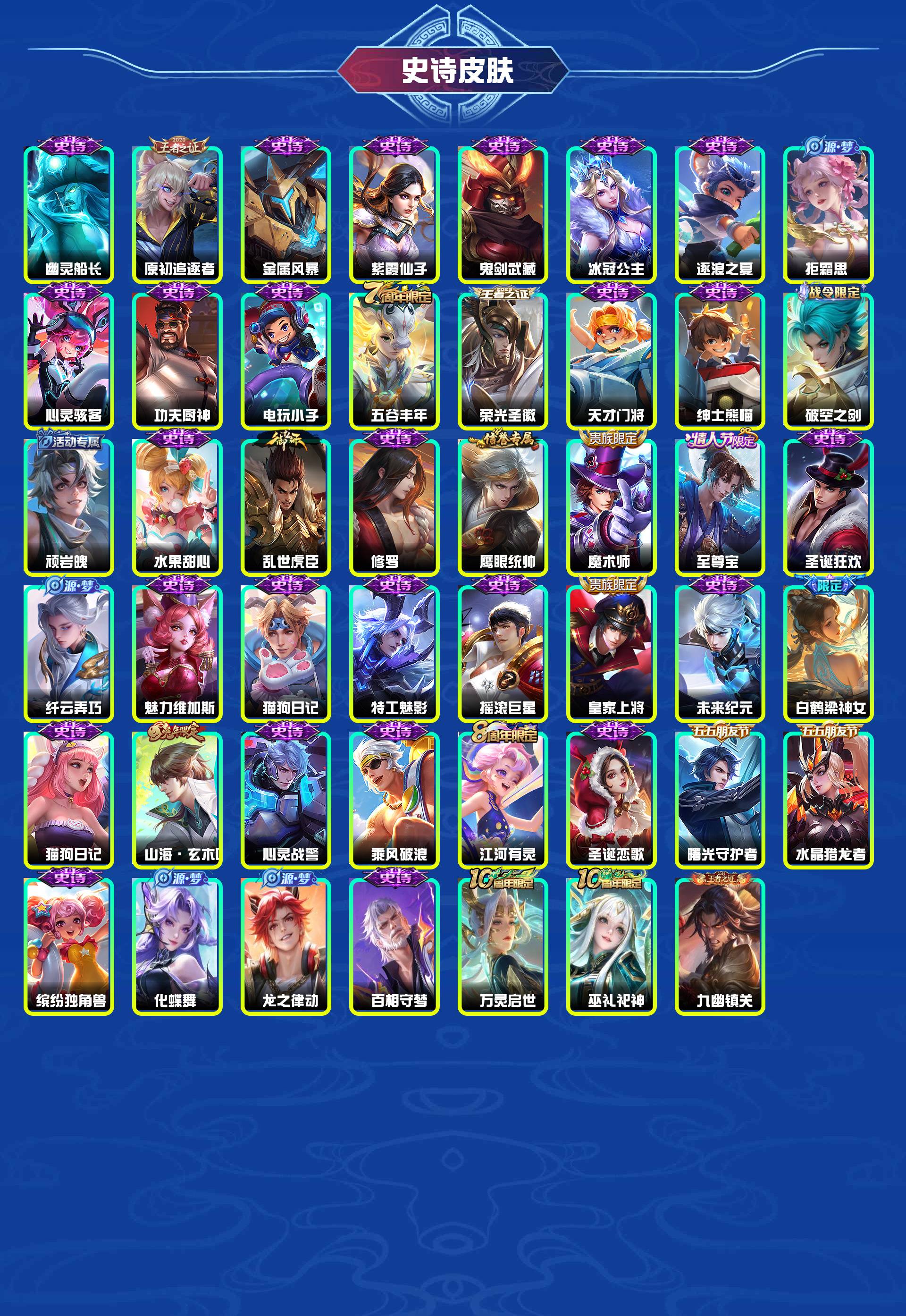 WZYXB454111王者荣耀账号详情图4