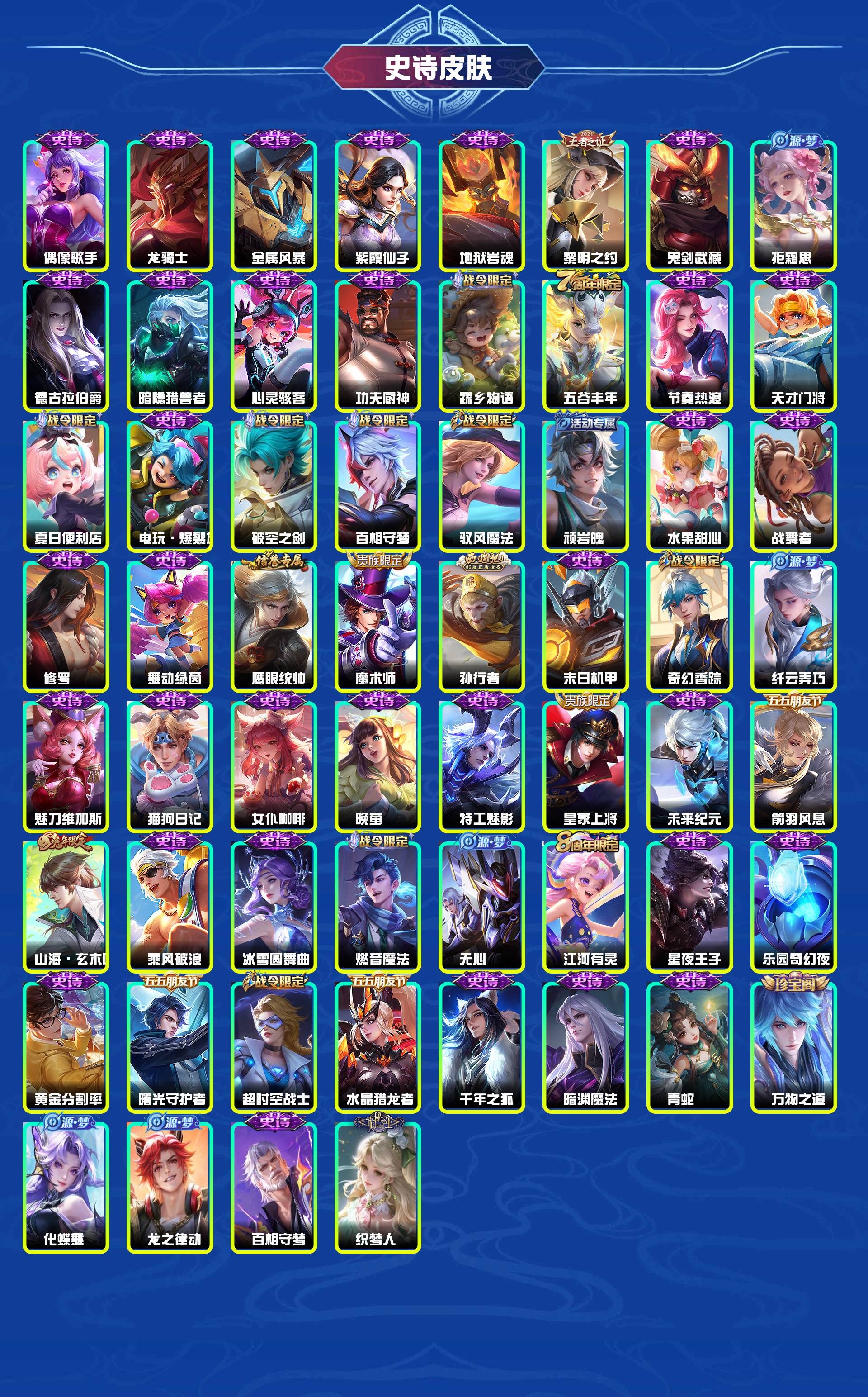 WZYXB468473王者荣耀账号详情图4