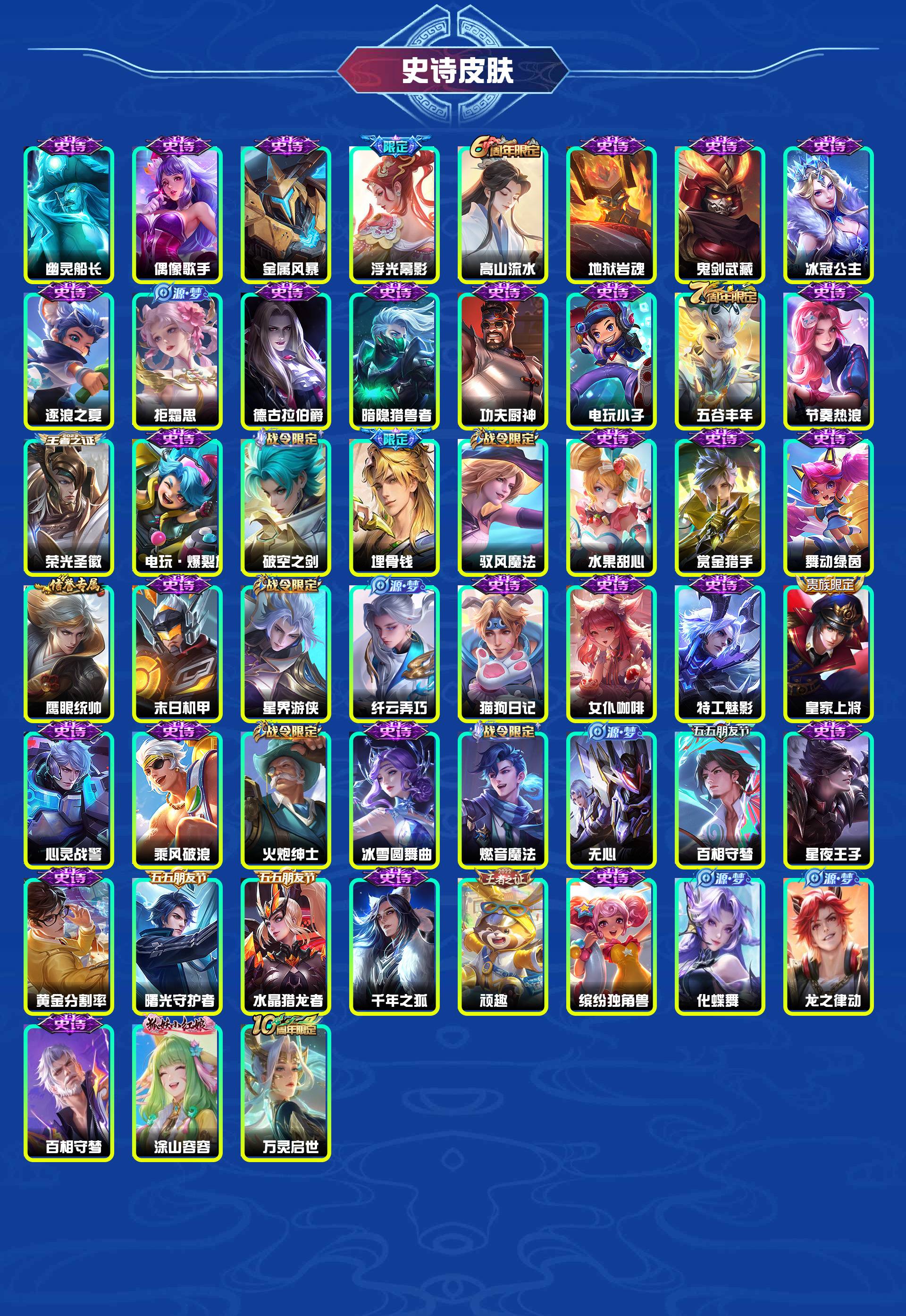 WZYXB483202王者荣耀账号详情图4